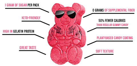 Gym Candy | Protein Gummy Bears